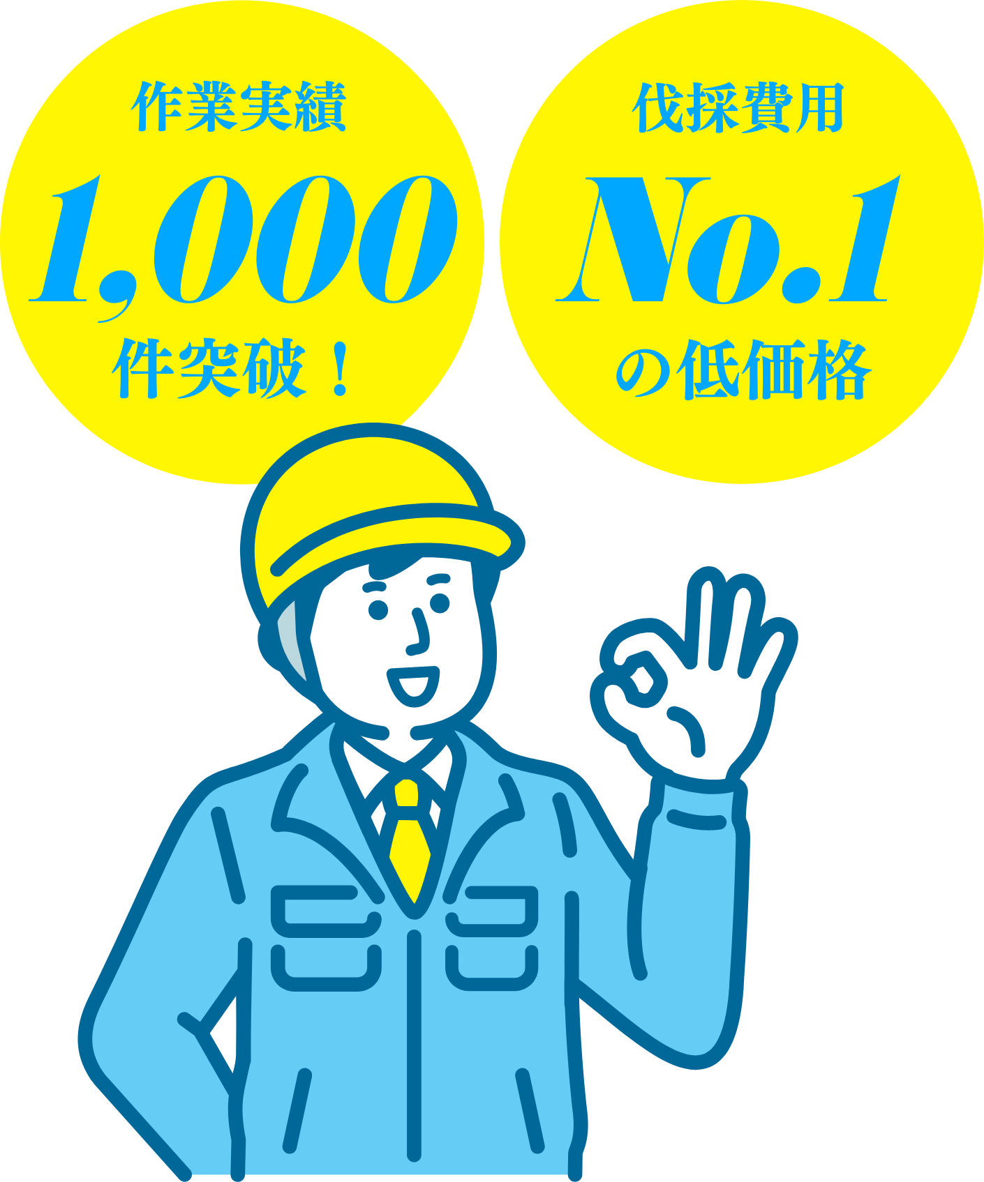 作業実績1000件突破！伐採費用No.1の低価格