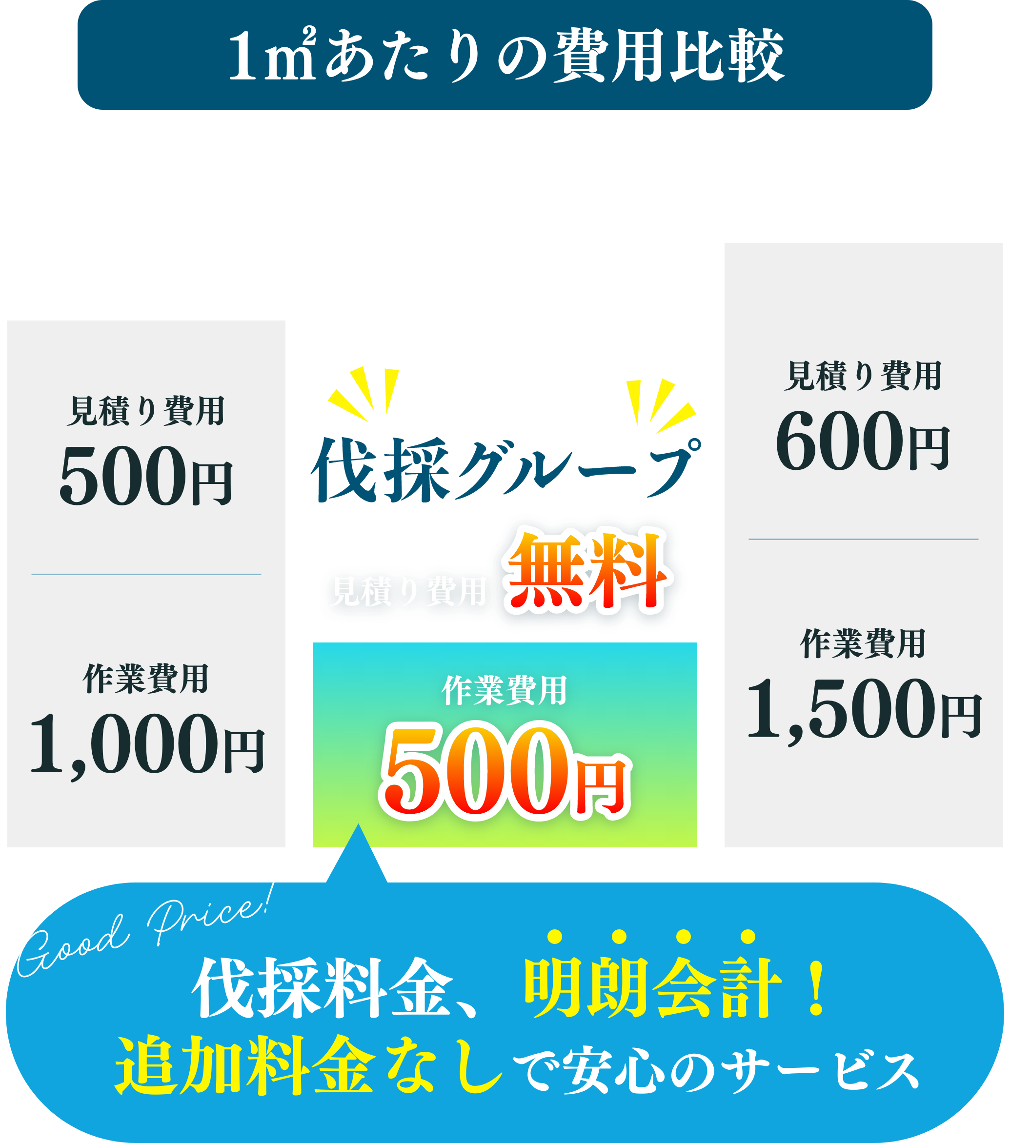 伐採料金、明朗会計！追加料金なしで安心サービス！